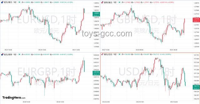 油价波动解读：OPEC+连续增产下的油价走势预测